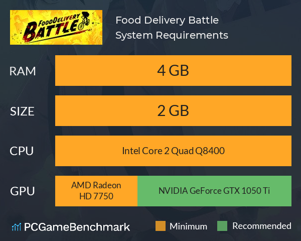 Food Delivery Battle System Requirements PC Graph - Can I Run Food Delivery Battle