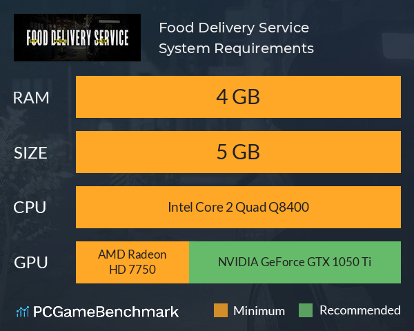 Food Delivery Service System Requirements PC Graph - Can I Run Food Delivery Service
