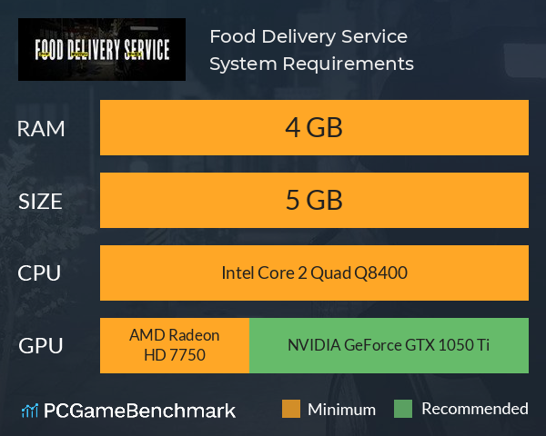 Food Delivery Service System Requirements PC Graph - Can I Run Food Delivery Service Food Delivery Service System Requirements PC Graph - Can I Run Food Delivery Service