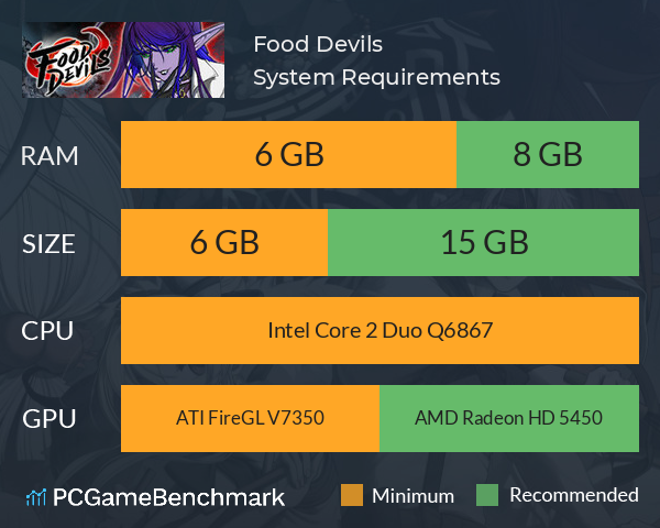 Food Devils System Requirements PC Graph - Can I Run Food Devils