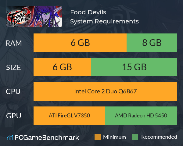Food Devils System Requirements PC Graph - Can I Run Food Devils Food Devils System Requirements PC Graph - Can I Run Food Devils