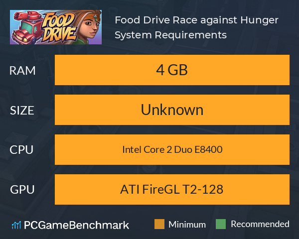Food Drive: Race against Hunger System Requirements PC Graph - Can I Run Food Drive: Race against Hunger Food Drive: Race against Hunger System Requirements PC Graph - Can I Run Food Drive: Race against Hunger