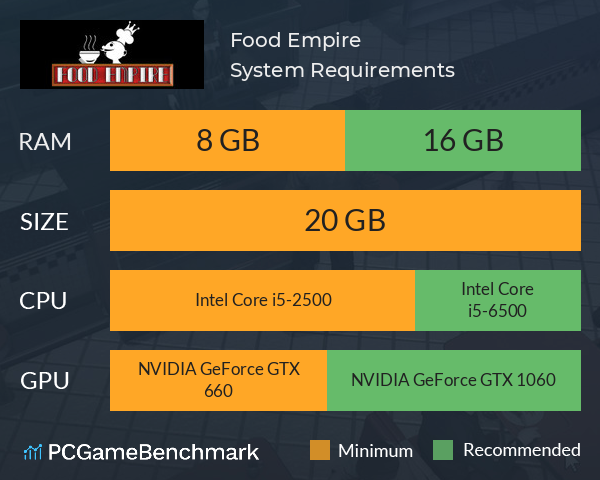 Food Empire System Requirements PC Graph - Can I Run Food Empire Food Empire System Requirements PC Graph - Can I Run Food Empire