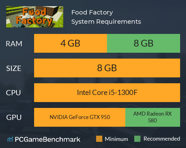 Food Factory System Requirements PC Graph - Can I Run Food Factory Food Factory System Requirements PC Graph - Can I Run Food Factory