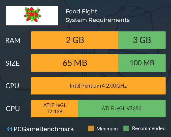 Food Fight System Requirements PC Graph - Can I Run Food Fight