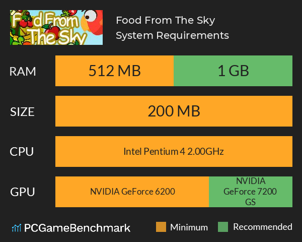 Food From The Sky System Requirements PC Graph - Can I Run Food From The Sky