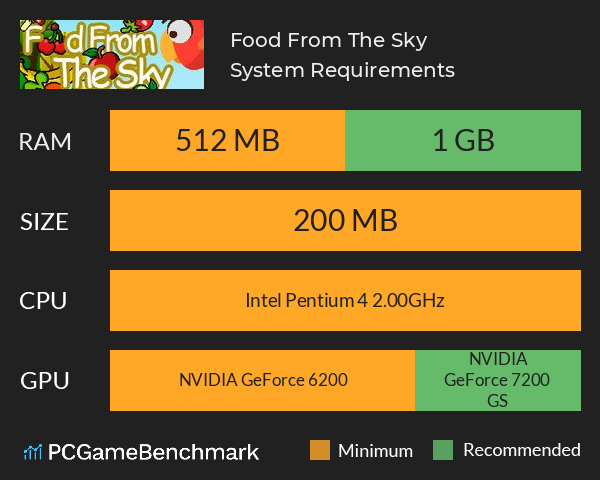 Food From The Sky System Requirements PC Graph - Can I Run Food From The Sky Food From The Sky System Requirements PC Graph - Can I Run Food From The Sky