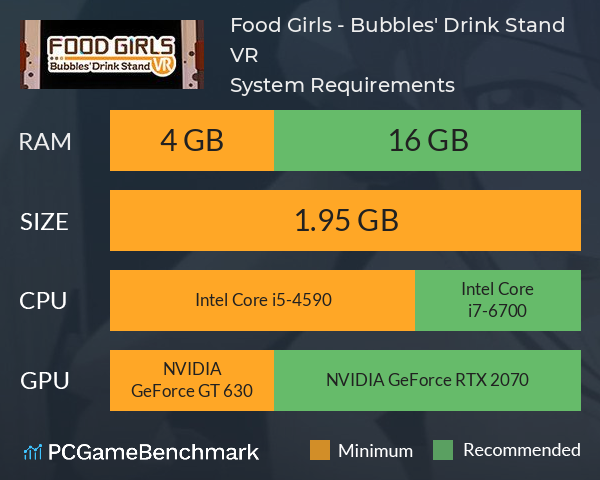 Food Girls - Bubbles' Drink Stand VR System Requirements PC Graph - Can I Run Food Girls - Bubbles' Drink Stand VR