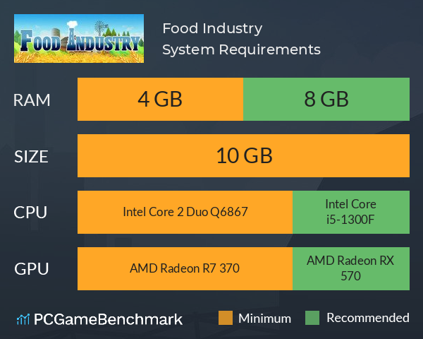 Food Industry System Requirements PC Graph - Can I Run Food Industry Food Industry System Requirements PC Graph - Can I Run Food Industry
