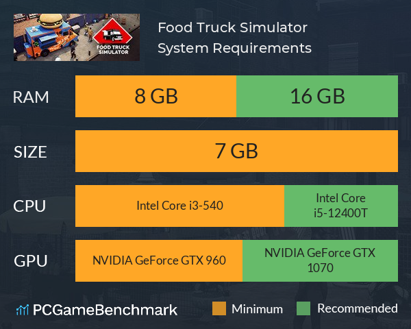 Food Truck Simulator System Requirements PC Graph - Can I Run Food Truck Simulator