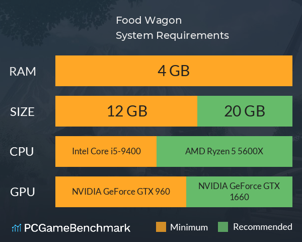 Food Wagon System Requirements PC Graph - Can I Run Food Wagon Food Wagon System Requirements PC Graph - Can I Run Food Wagon