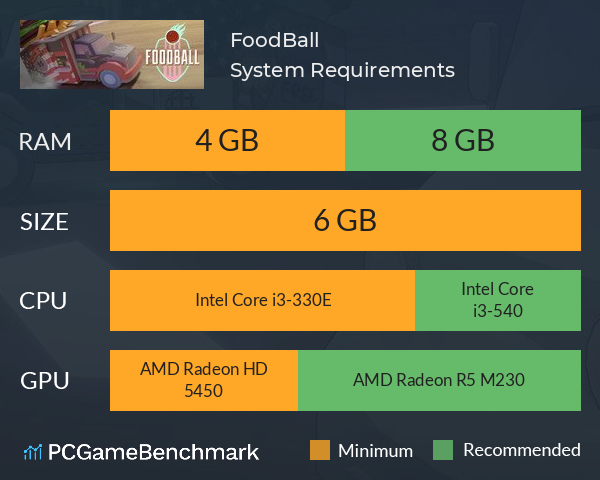 FoodBall System Requirements PC Graph - Can I Run FoodBall