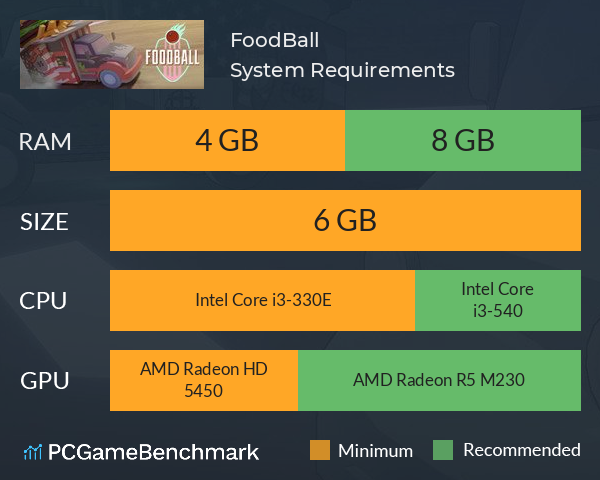 FoodBall System Requirements PC Graph - Can I Run FoodBall FoodBall System Requirements PC Graph - Can I Run FoodBall