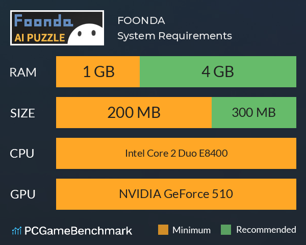 FOONDA System Requirements PC Graph - Can I Run FOONDA FOONDA System Requirements PC Graph - Can I Run FOONDA