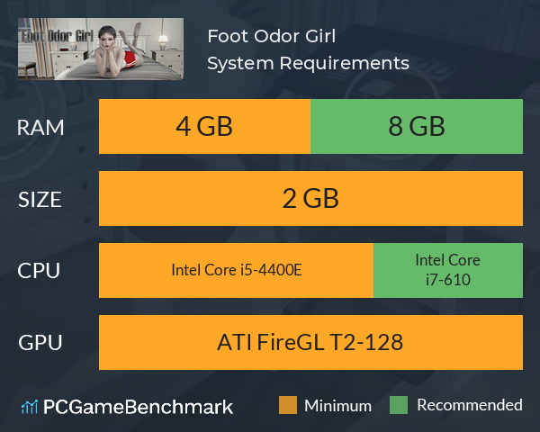 Foot Odor Girl System Requirements PC Graph - Can I Run Foot Odor Girl Foot Odor Girl System Requirements PC Graph - Can I Run Foot Odor Girl