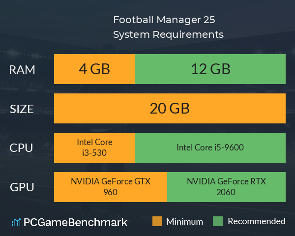 Football Manager 25 System Requirements PC Graph - Can I Run Football Manager 25 Football Manager 25 System Requirements PC Graph - Can I Run Football Manager 25