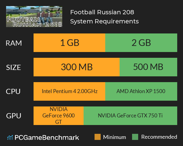 Football Russian 20!8 System Requirements PC Graph - Can I Run Football Russian 20!8
