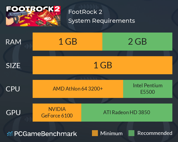 FootRock 2 System Requirements PC Graph - Can I Run FootRock 2 FootRock 2 System Requirements PC Graph - Can I Run FootRock 2