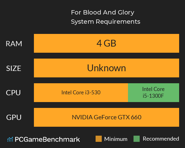 For Blood And Glory System Requirements PC Graph - Can I Run For Blood And Glory For Blood And Glory System Requirements PC Graph - Can I Run For Blood And Glory