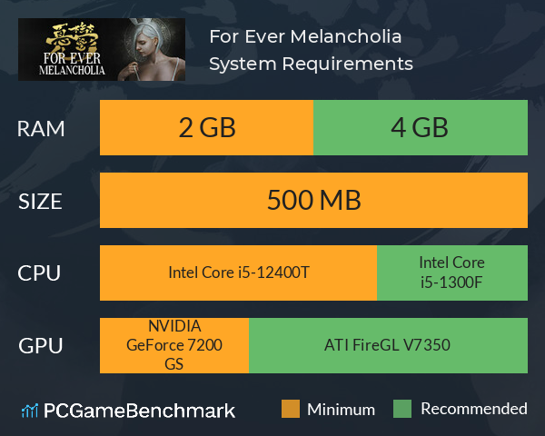 For Ever Melancholia System Requirements PC Graph - Can I Run For Ever Melancholia