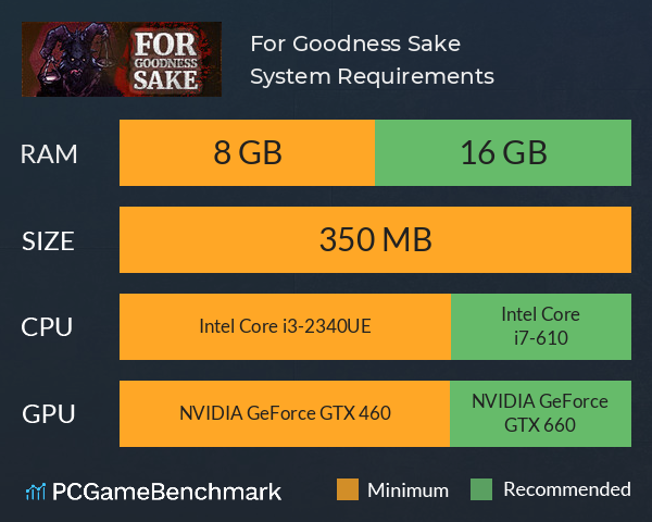 For Goodness Sake System Requirements PC Graph - Can I Run For Goodness Sake For Goodness Sake System Requirements PC Graph - Can I Run For Goodness Sake