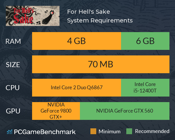 For Hell's Sake System Requirements PC Graph - Can I Run For Hell's Sake For Hell's Sake System Requirements PC Graph - Can I Run For Hell's Sake
