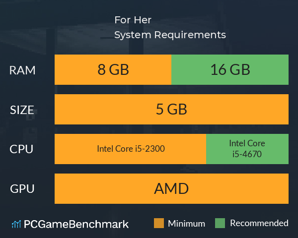 For Her System Requirements PC Graph - Can I Run For Her For Her System Requirements PC Graph - Can I Run For Her