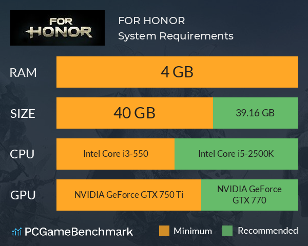 FOR HONOR System Requirements PC Graph - Can I Run FOR HONOR