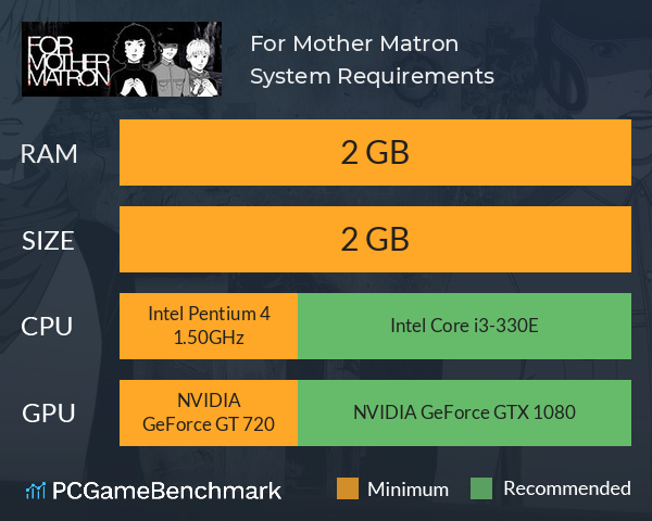 For Mother Matron System Requirements PC Graph - Can I Run For Mother Matron