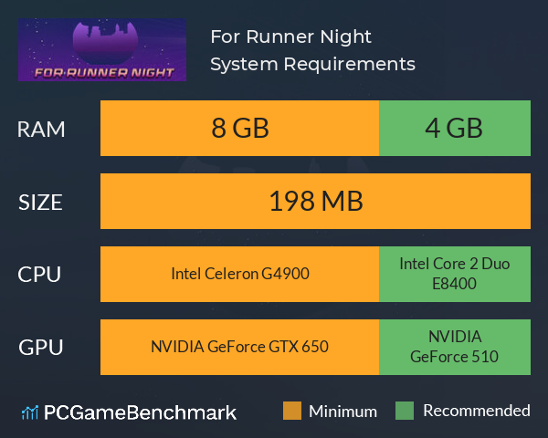 For Runner Night System Requirements PC Graph - Can I Run For Runner Night For Runner Night System Requirements PC Graph - Can I Run For Runner Night