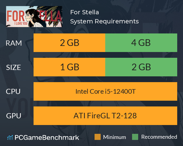 For Stella System Requirements PC Graph - Can I Run For Stella For Stella System Requirements PC Graph - Can I Run For Stella