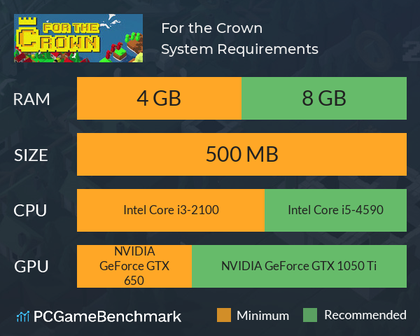 For the Crown System Requirements PC Graph - Can I Run For the Crown For the Crown System Requirements PC Graph - Can I Run For the Crown