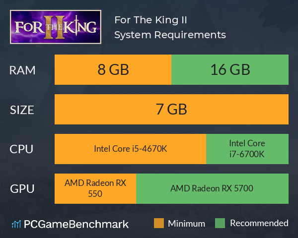 For The King II System Requirements PC Graph - Can I Run For The King II
