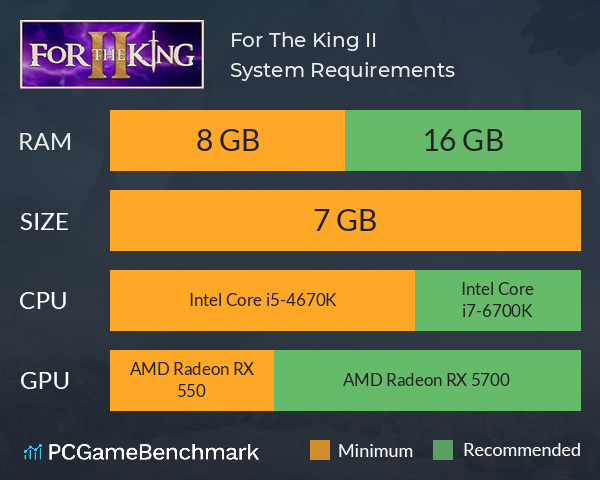 For The King II System Requirements PC Graph - Can I Run For The King II For The King II System Requirements PC Graph - Can I Run For The King II