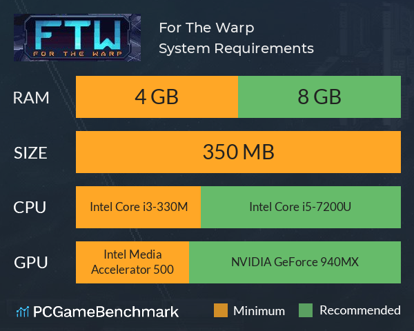 For The Warp System Requirements PC Graph - Can I Run For The Warp