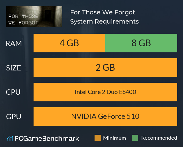 For Those We Forgot System Requirements PC Graph - Can I Run For Those We Forgot For Those We Forgot System Requirements PC Graph - Can I Run For Those We Forgot