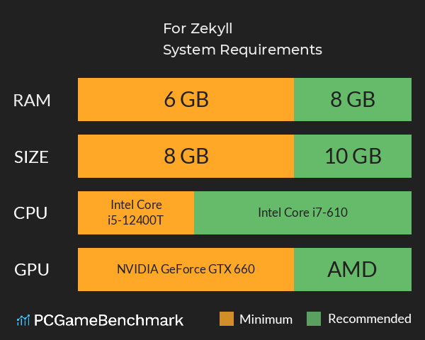 For Zekyll System Requirements PC Graph - Can I Run For Zekyll For Zekyll System Requirements PC Graph - Can I Run For Zekyll