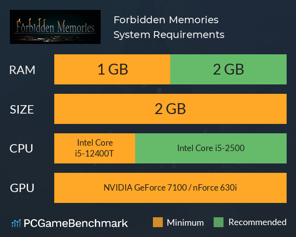 Forbidden Memories System Requirements PC Graph - Can I Run Forbidden Memories Forbidden Memories System Requirements PC Graph - Can I Run Forbidden Memories