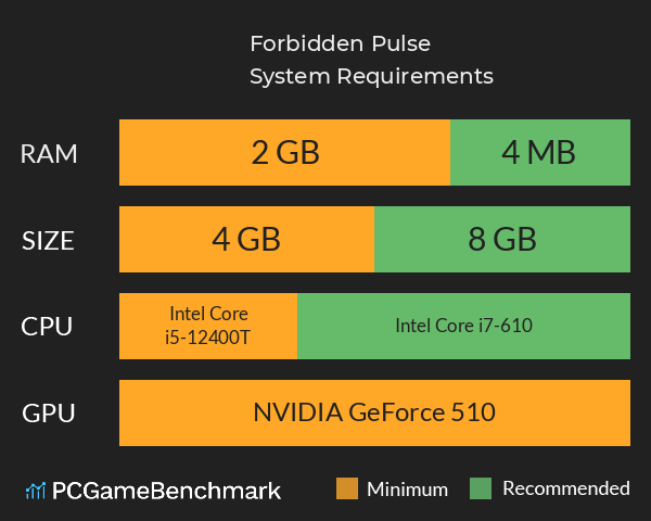 Forbidden Pulse System Requirements PC Graph - Can I Run Forbidden Pulse Forbidden Pulse System Requirements PC Graph - Can I Run Forbidden Pulse