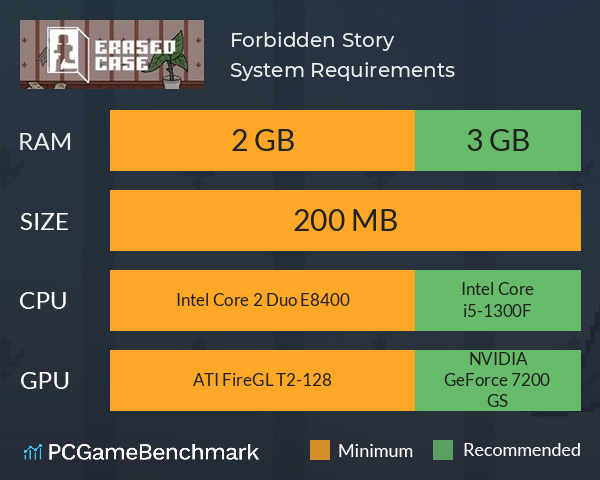 Forbidden Story System Requirements PC Graph - Can I Run Forbidden Story Forbidden Story System Requirements PC Graph - Can I Run Forbidden Story