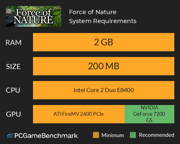 Force of Nature System Requirements PC Graph - Can I Run Force of Nature