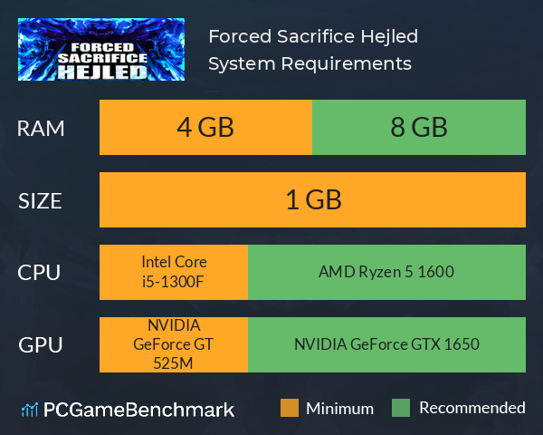 Forced Sacrifice: Hejled System Requirements PC Graph - Can I Run Forced Sacrifice: Hejled