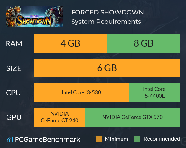 FORCED SHOWDOWN System Requirements PC Graph - Can I Run FORCED SHOWDOWN