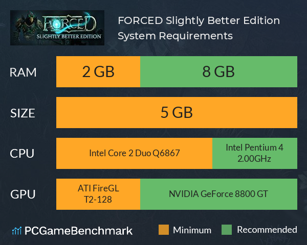 FORCED: Slightly Better Edition System Requirements PC Graph - Can I Run FORCED: Slightly Better Edition