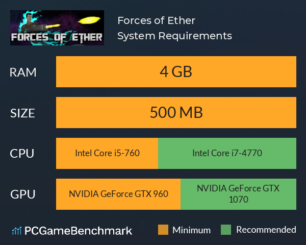 Forces of Ether System Requirements PC Graph - Can I Run Forces of Ether Forces of Ether System Requirements PC Graph - Can I Run Forces of Ether