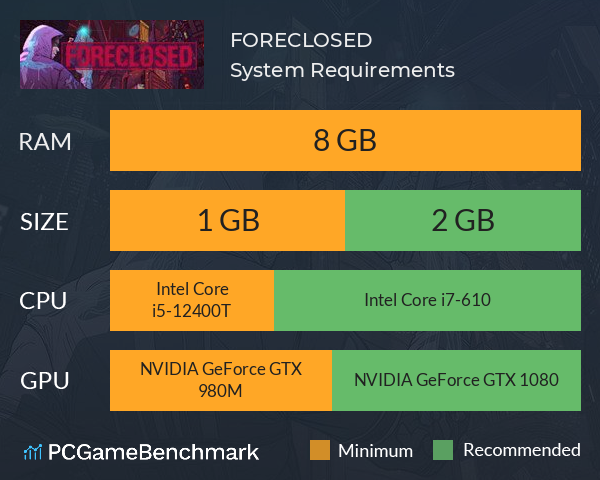 FORECLOSED System Requirements PC Graph - Can I Run FORECLOSED