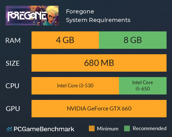 Foregone System Requirements PC Graph - Can I Run Foregone