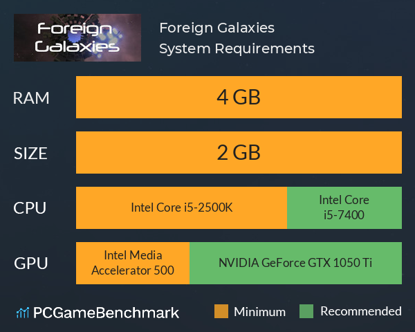 Foreign Galaxies System Requirements PC Graph - Can I Run Foreign Galaxies Foreign Galaxies System Requirements PC Graph - Can I Run Foreign Galaxies