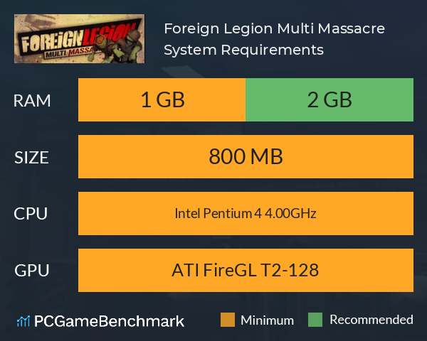 Foreign Legion: Multi Massacre System Requirements PC Graph - Can I Run Foreign Legion: Multi Massacre Foreign Legion: Multi Massacre System Requirements PC Graph - Can I Run Foreign Legion: Multi Massacre