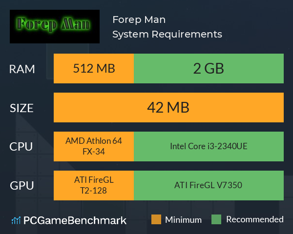 Forep Man System Requirements PC Graph - Can I Run Forep Man